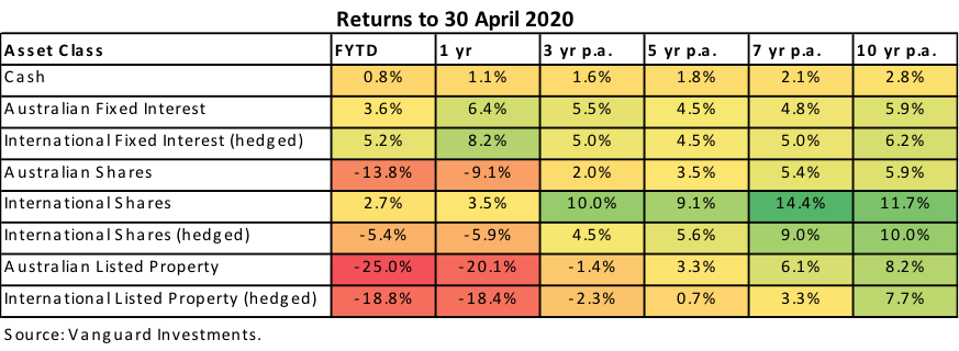 Investment Returns 1